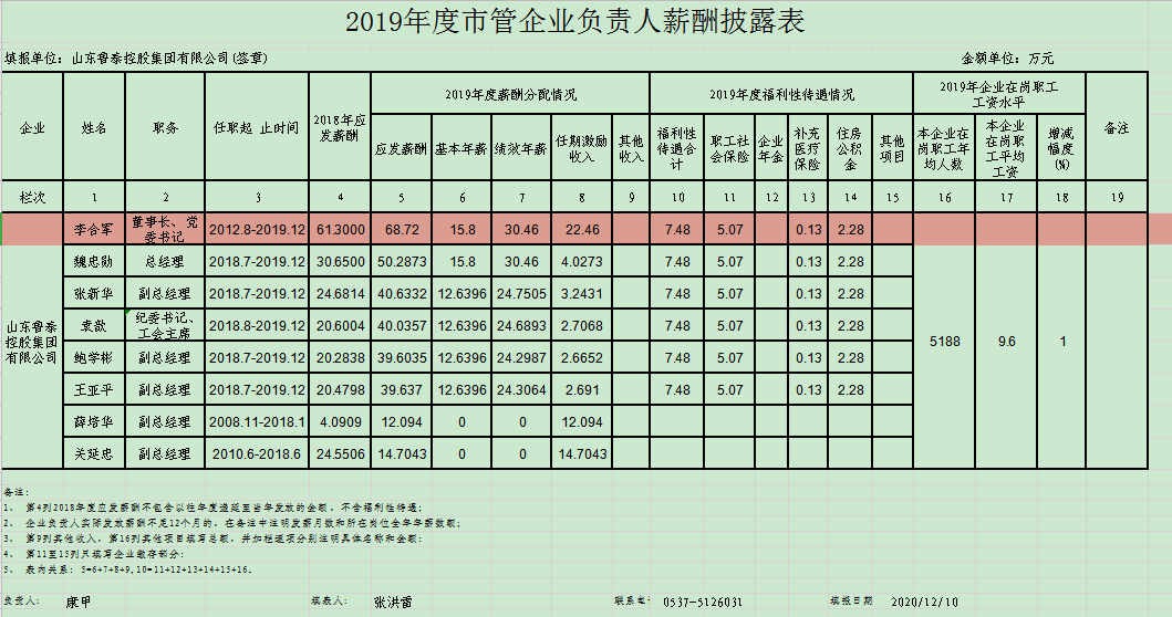 星空平台负责人薪酬披露.jpg